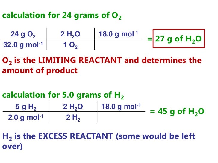 How To Determine Limiting Reactant Given Grams