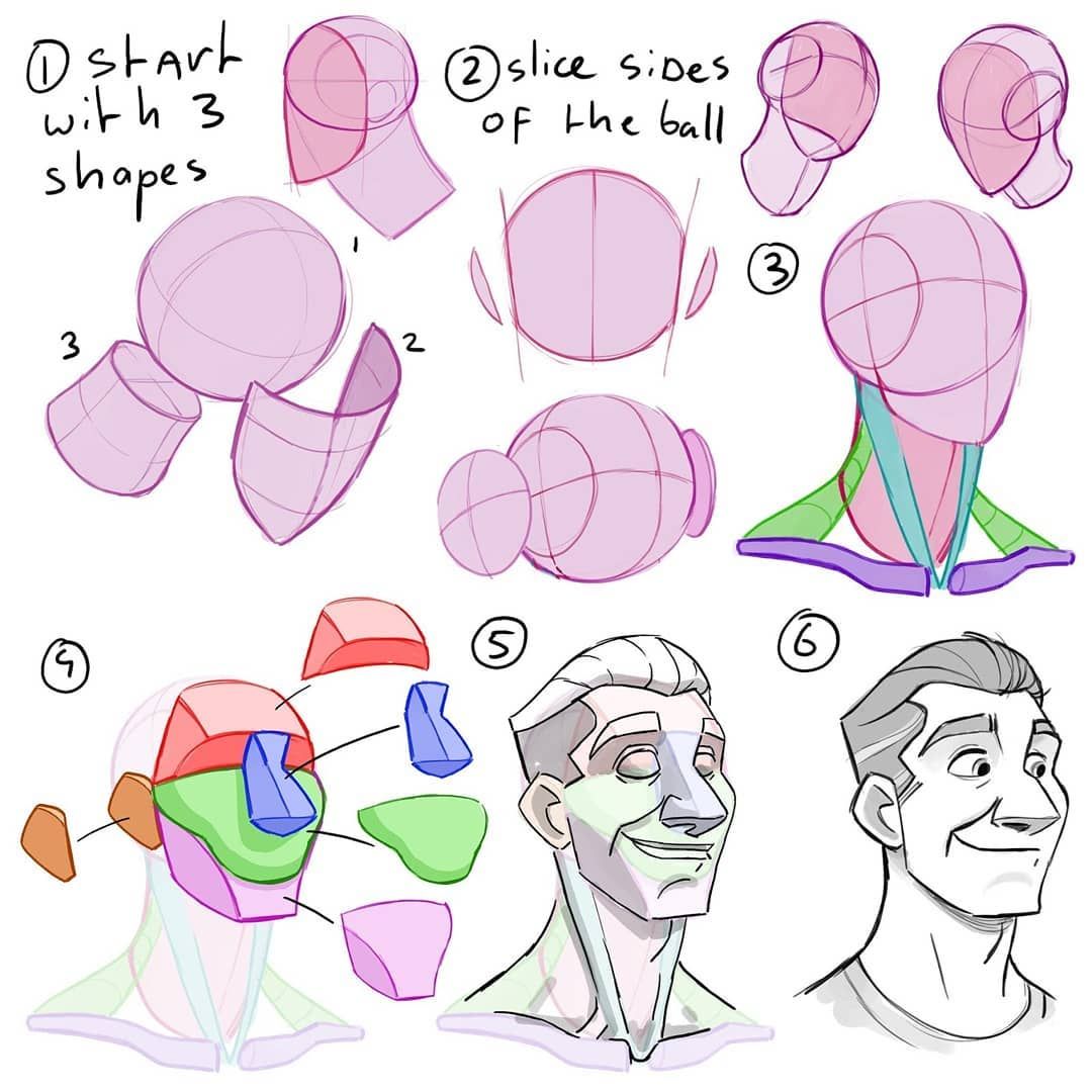 How To Draw Different Head Shapes