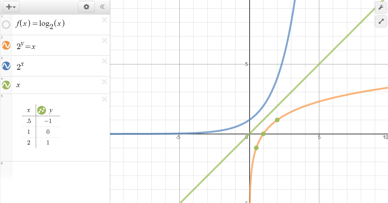 How To Graph A Log Function With A Calculator