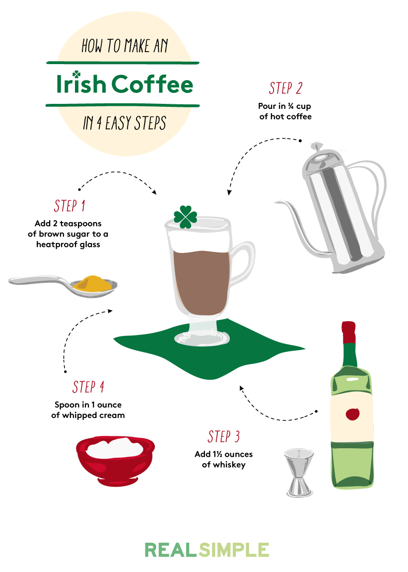 How To Make Coffee Step By Step With Milk