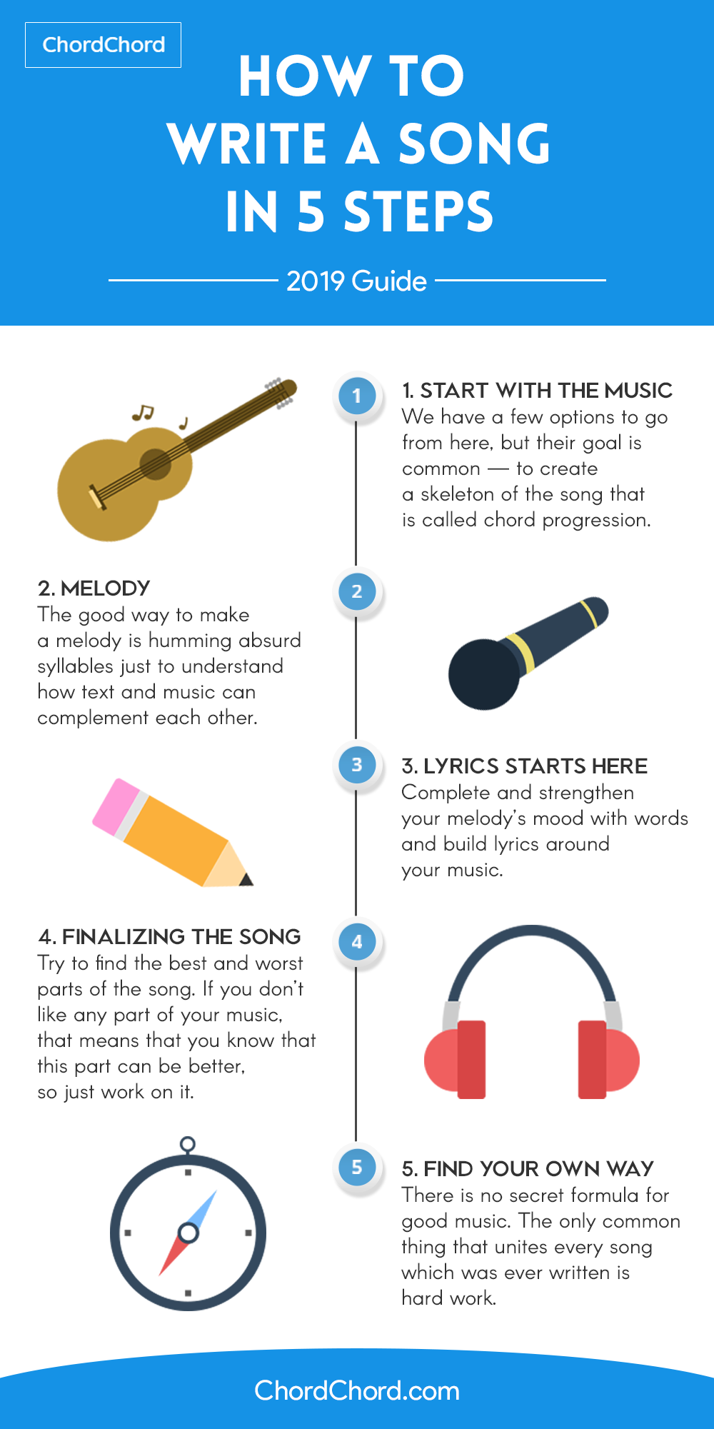How To Write A Melody For A Song