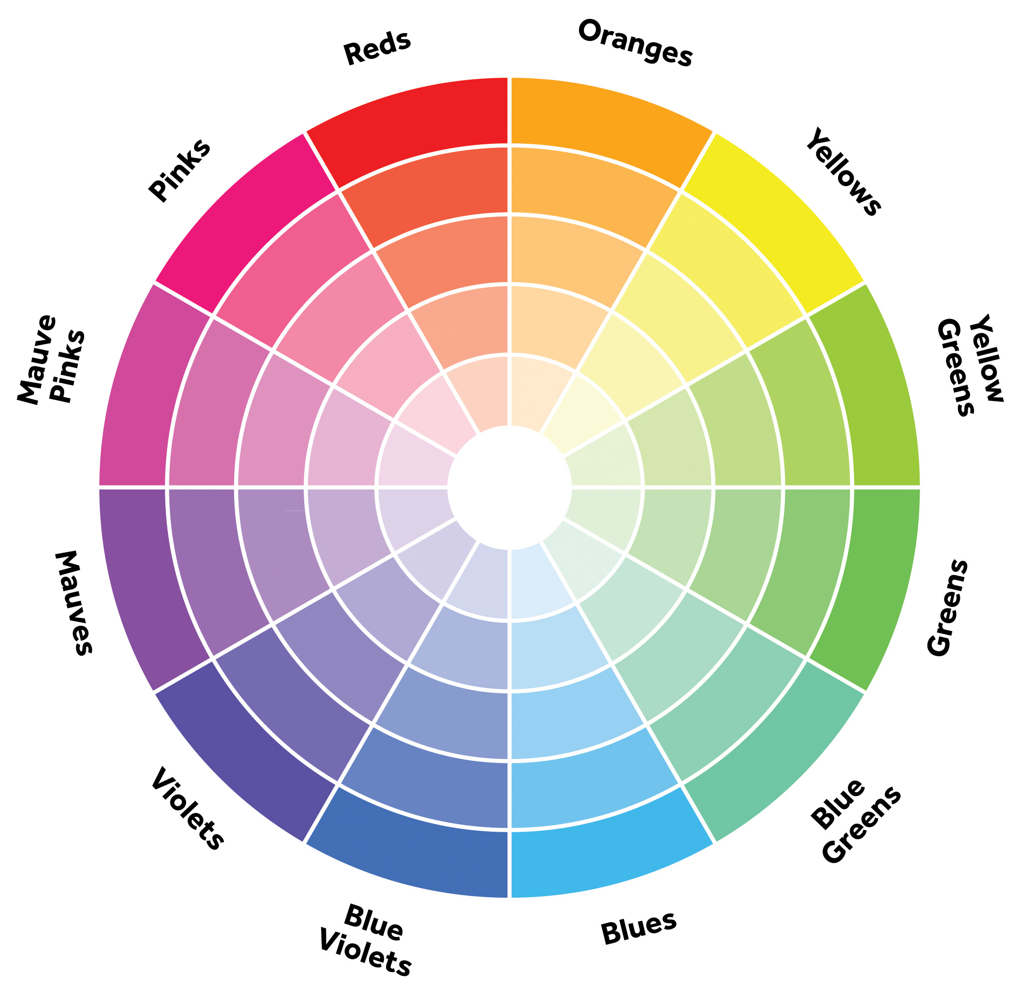 Interior Design And Color Wheel