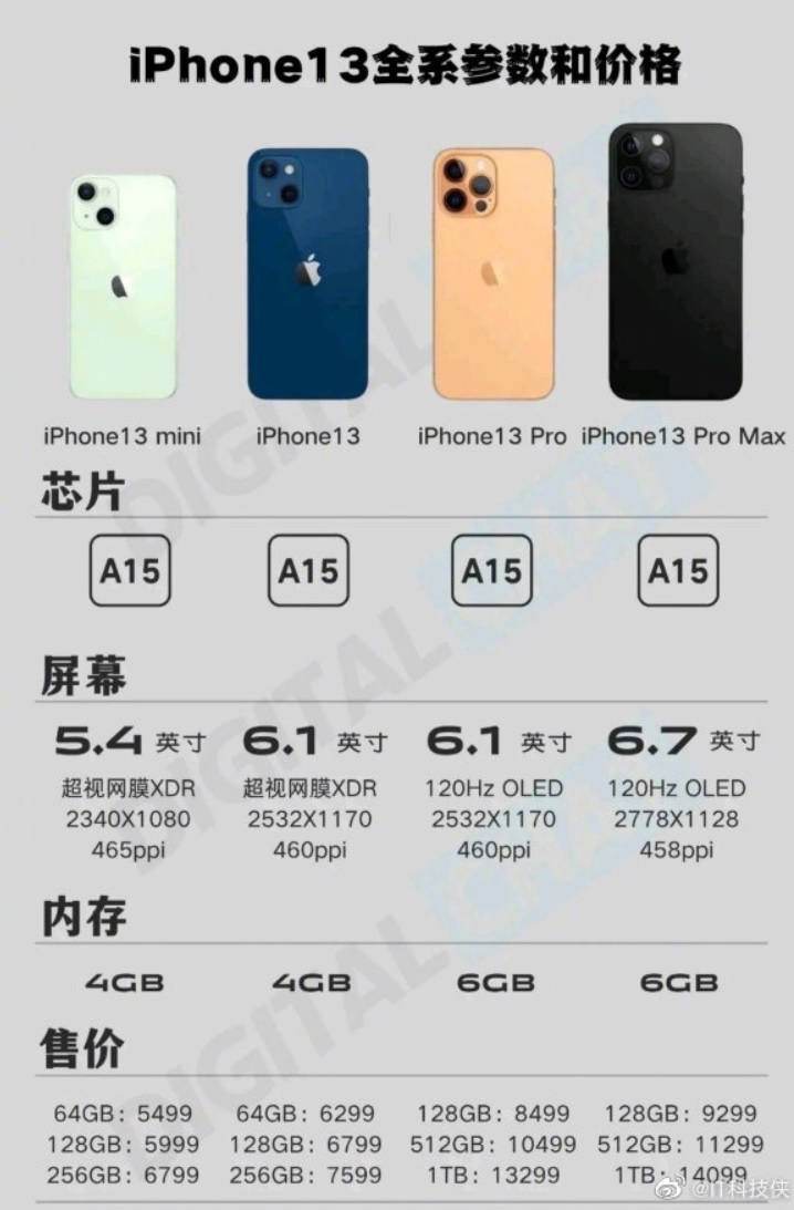 Iphone China Version Esim