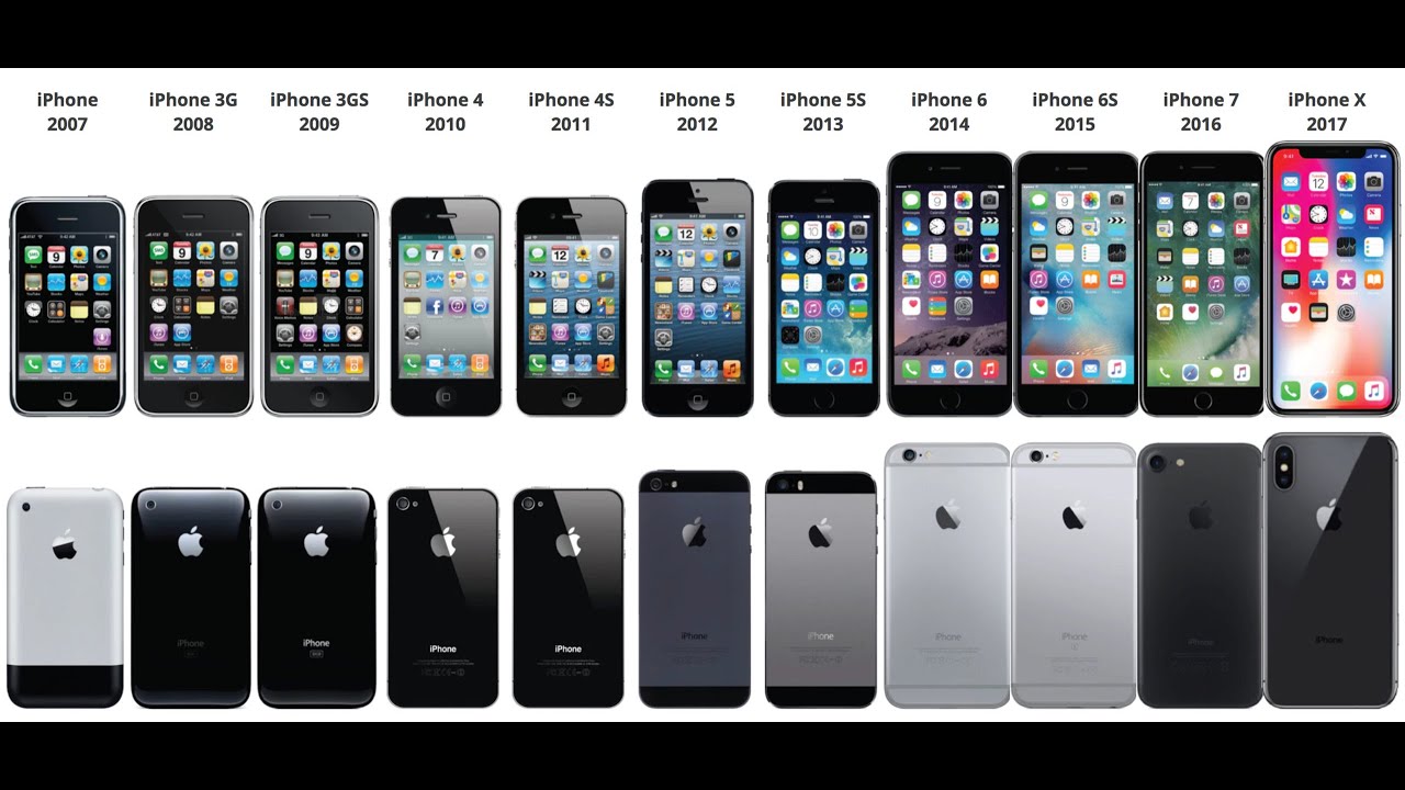 Iphone Generation In Order
