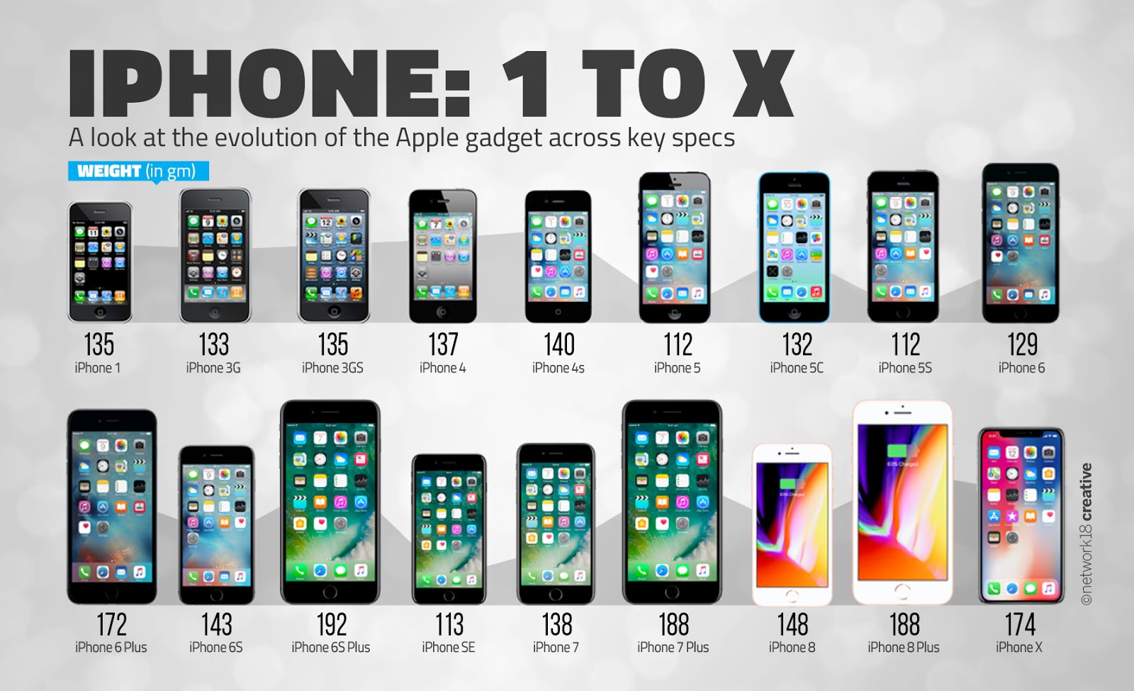 Iphone Generations In Order List
