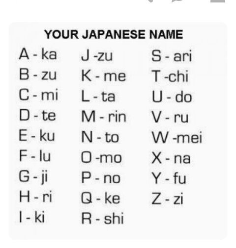 Japanese Names Starts With Z