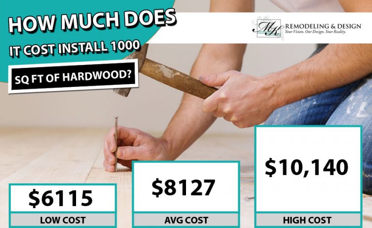 Labor Cost To Install Hardwood Floors Per Square Foot