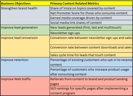 Lead Generation Business Model Example