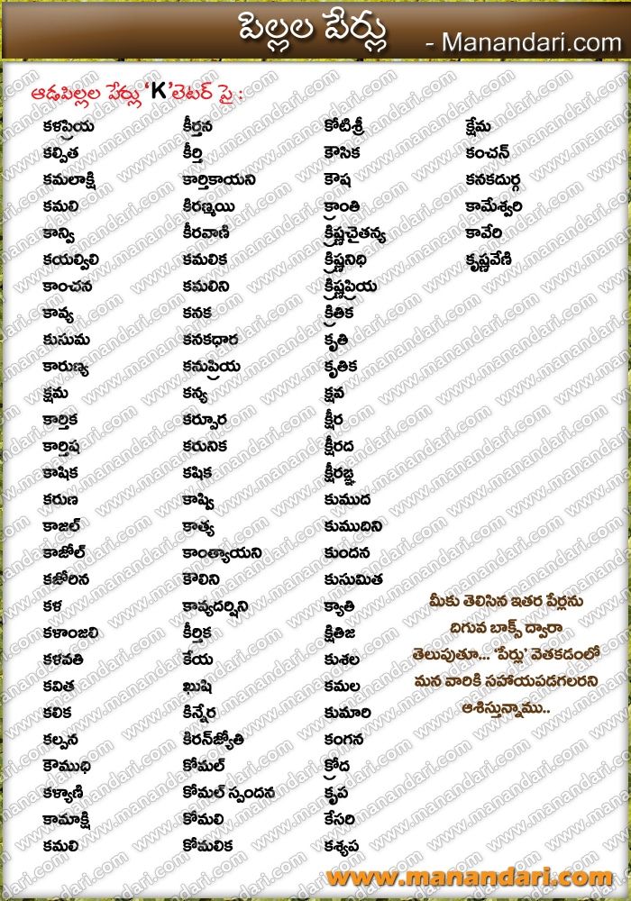 M Letter Names For Baby Boy In Telugu