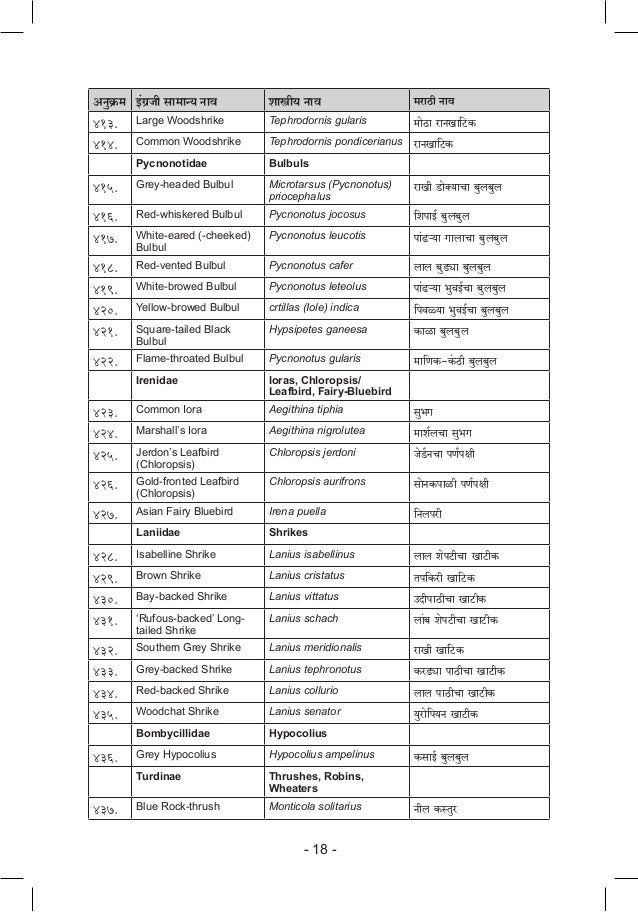 M Name List Marathi