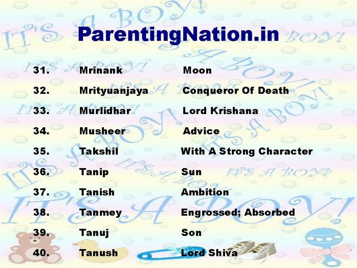 M Name List Of Boy