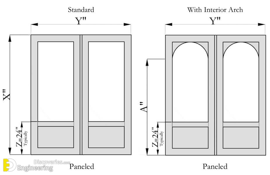 Main Door Size For House