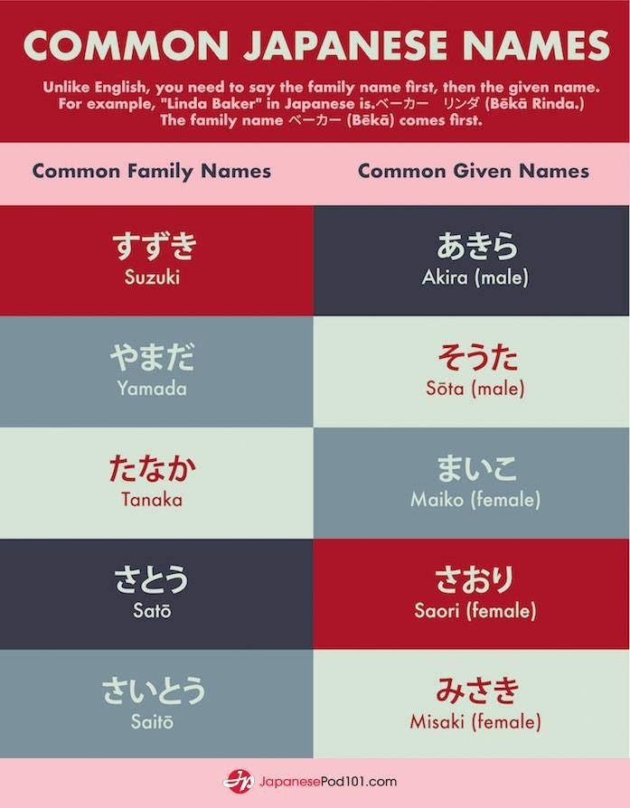 Masculine Given Names Japanese