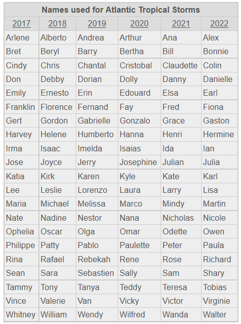 Masculine Names For Nonbinary