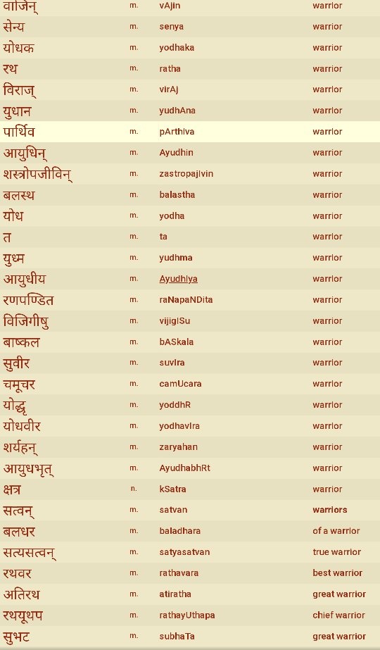 Masculine Names In Sanskrit