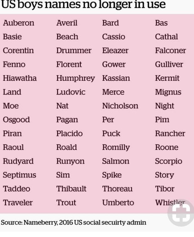 Masculine Names List