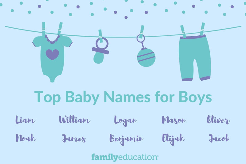 Most Common First Names List