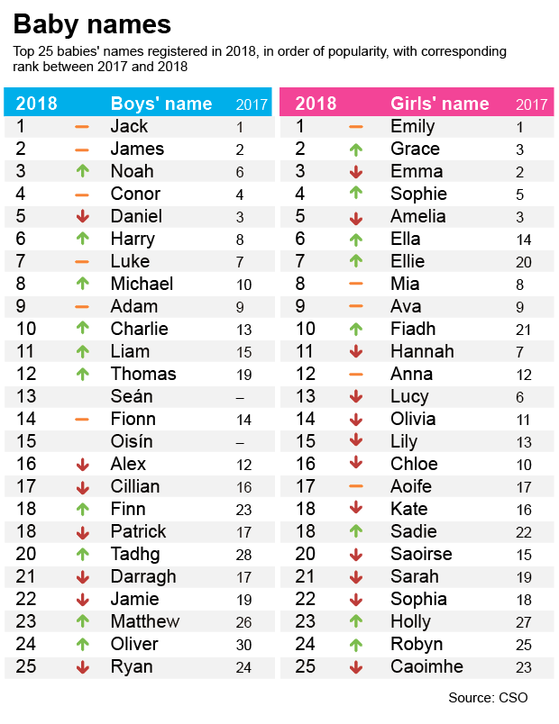 Most Common First Names Male Uk