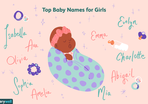Most Popular Baby Names In Jordan