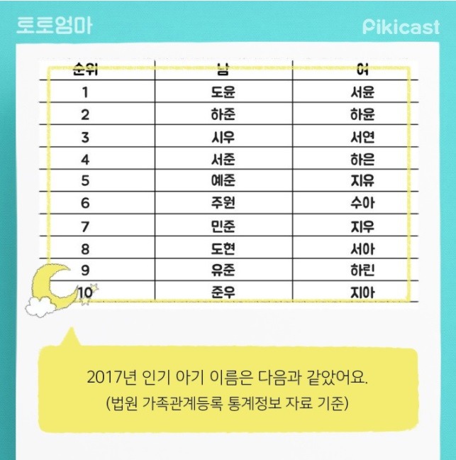 Most Popular Baby Names Korean