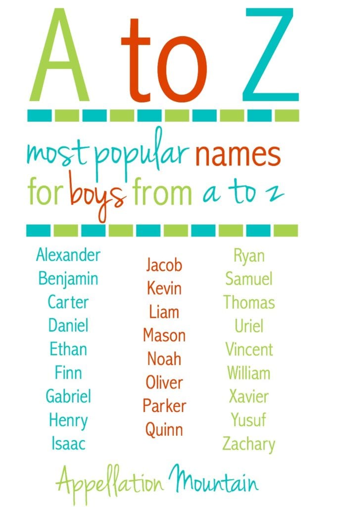 Most Popular Baby Names Starting With Z