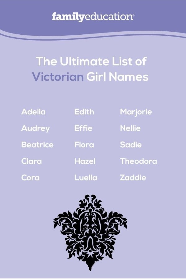 Names Of English Female Names