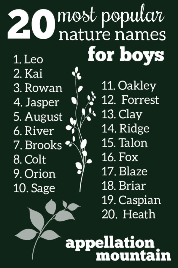 Nature Themed Boy Names