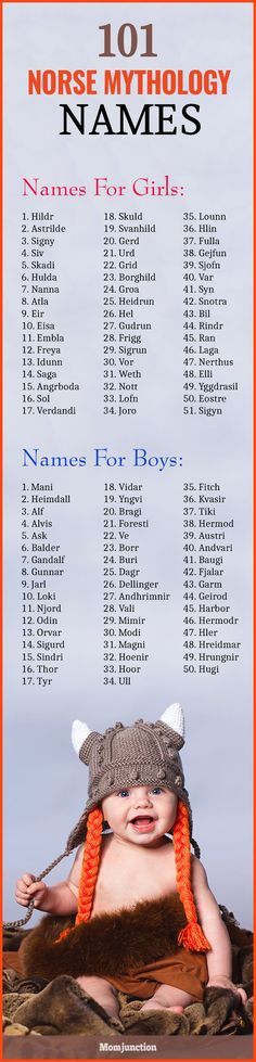 Norse Related Boy Names