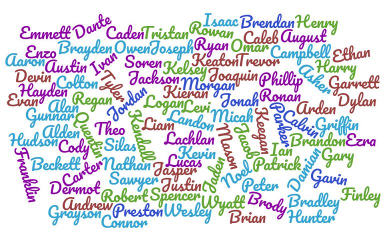 One Or Two Syllable Boy Names