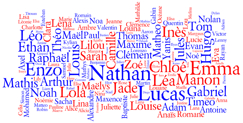 Popular French Names And Meanings