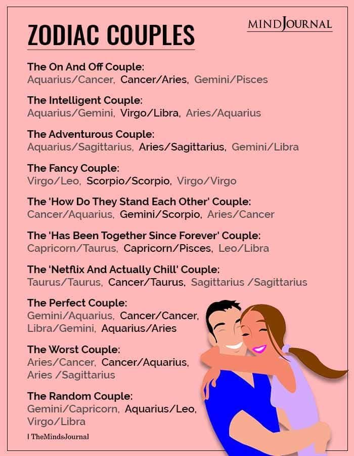 Relationships By Zodiac Sign