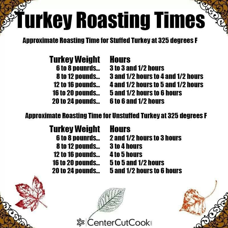 Roast Turkey Cooking Time