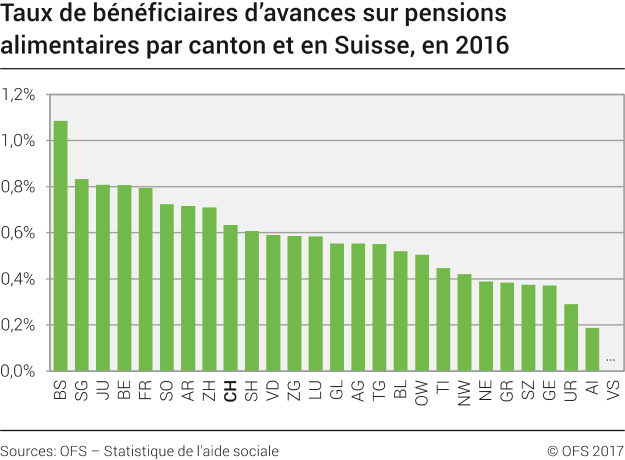 Table Fixation Pension Alimentaire