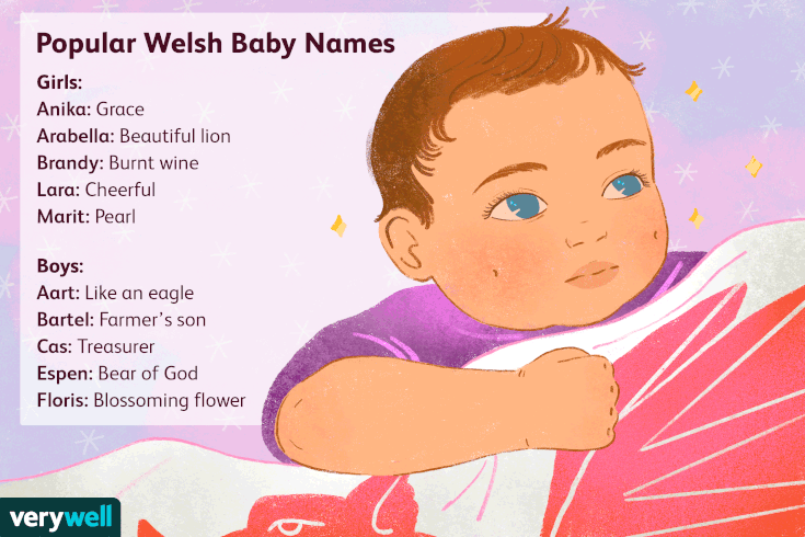 Top 1000 Baby Names England And Wales