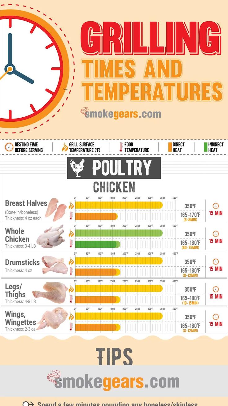 Turkey Burger Grilling Temperature