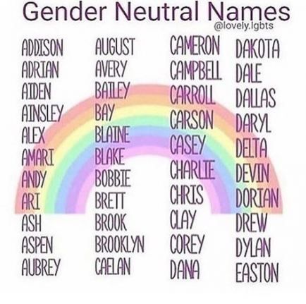 Twin Names For Both Genders