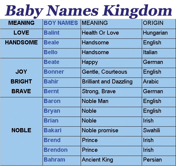 Unique Boy Names With Meaning That Start With B