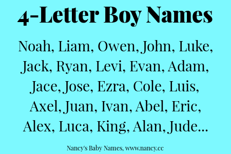 Unisex Names With Letter A
