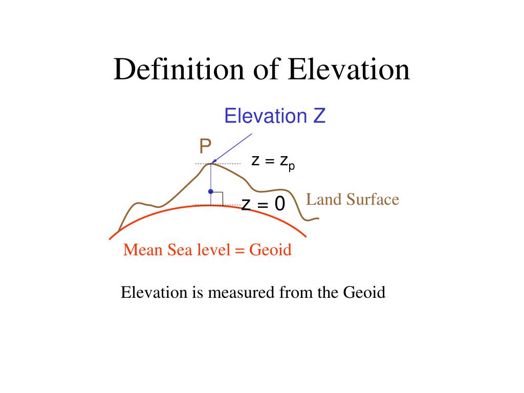 What Does Elevation B Mean