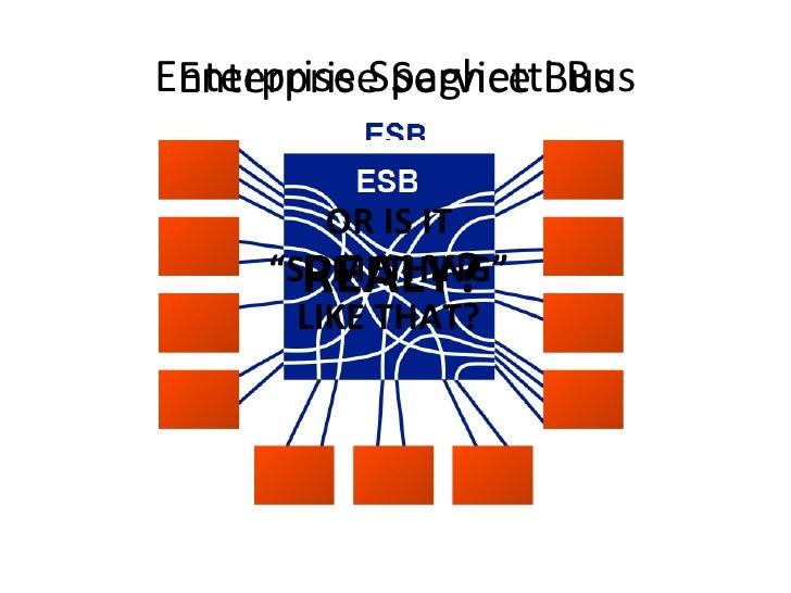 What Does Esb Mean