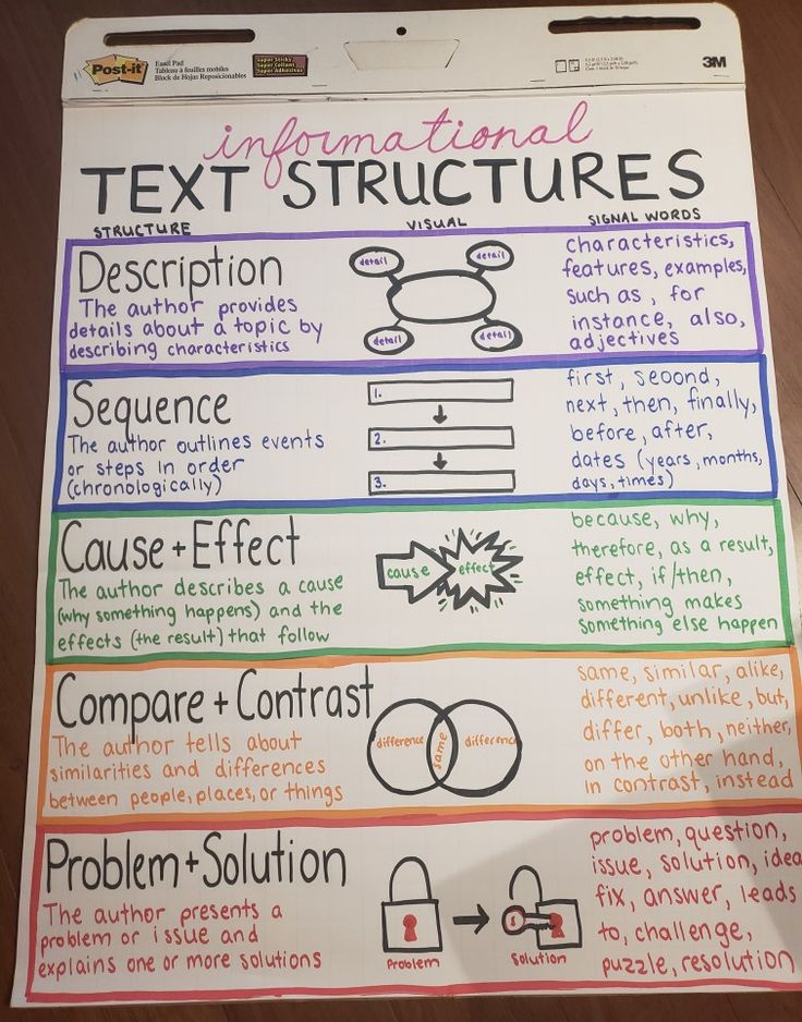 What Does Text Structure Mean