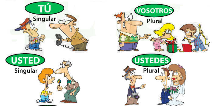 What Does Usted Mean In Spanish