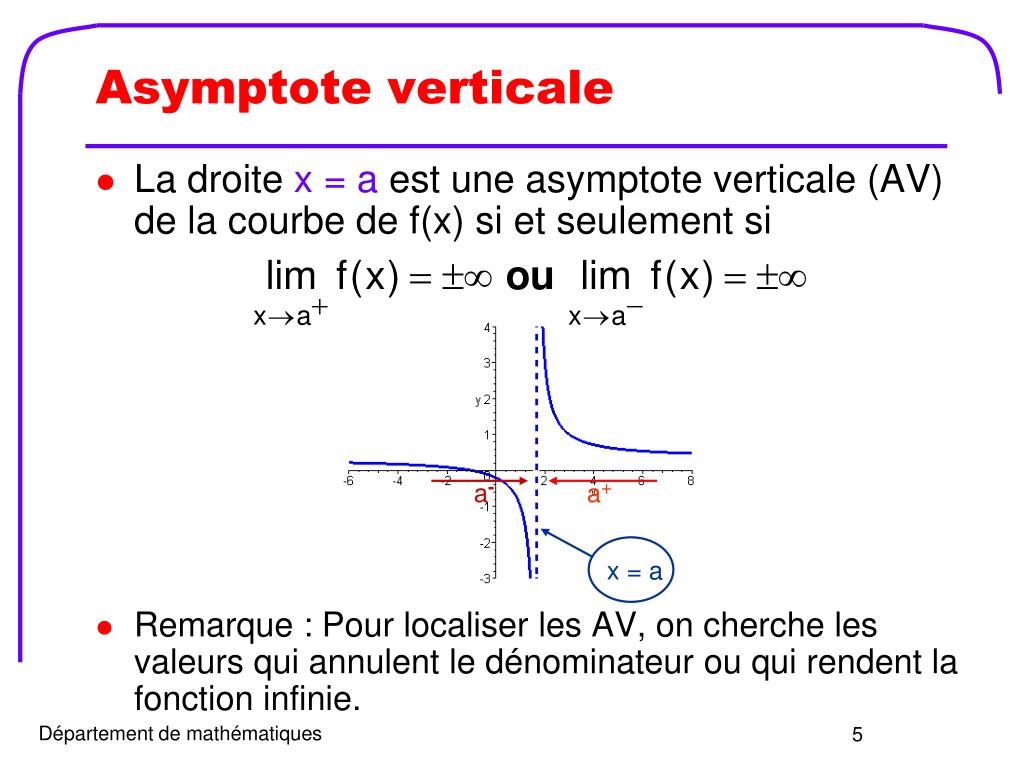 What Is A Vertical Asymptote Definition