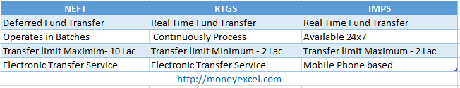 What Is Imps And Neft Transfer In Sbi