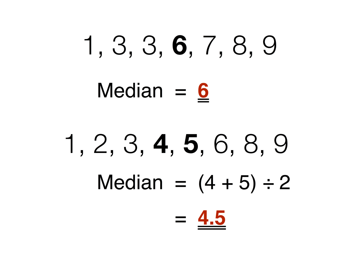 What Is Median