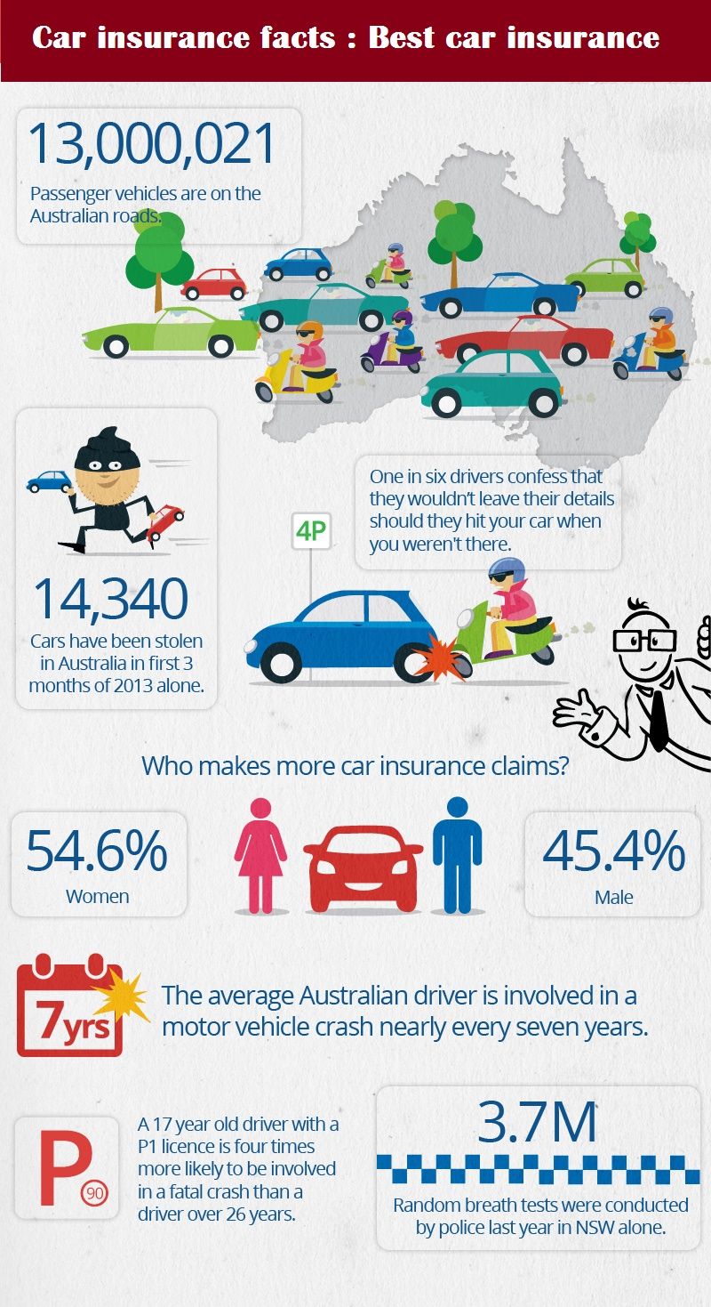 Which Car Insurance Policy Is Best
