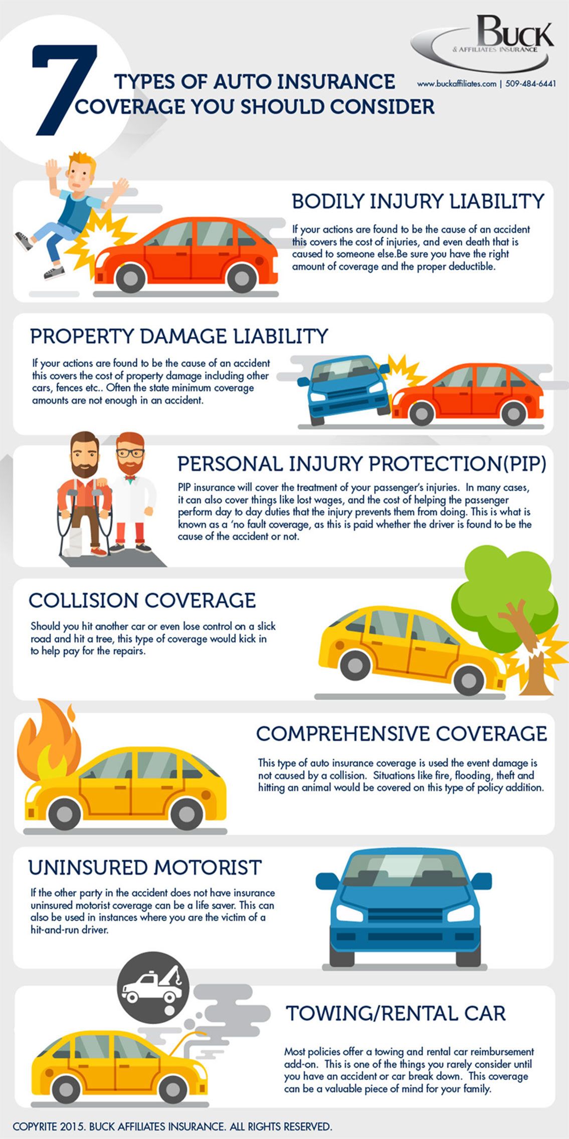 Will Car Insurance Cover Rental Car