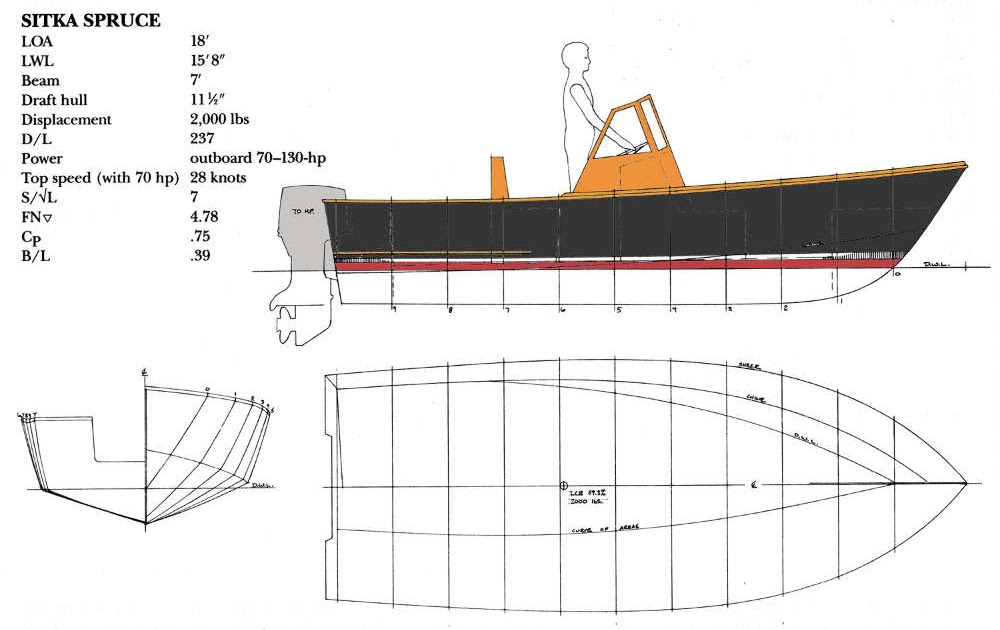 Wooden Boat Plans Plywood
